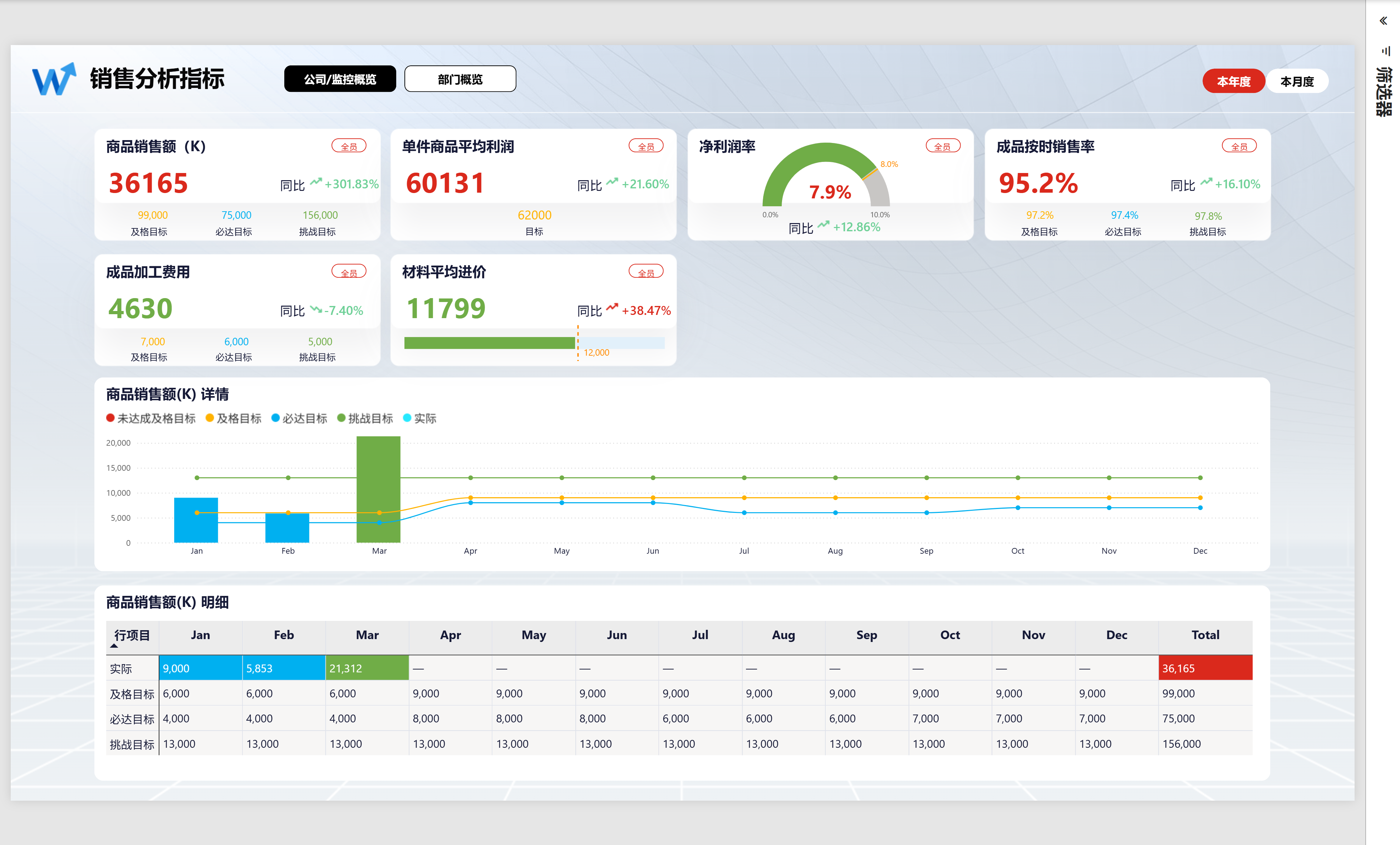 Power BI 公司及监控概览