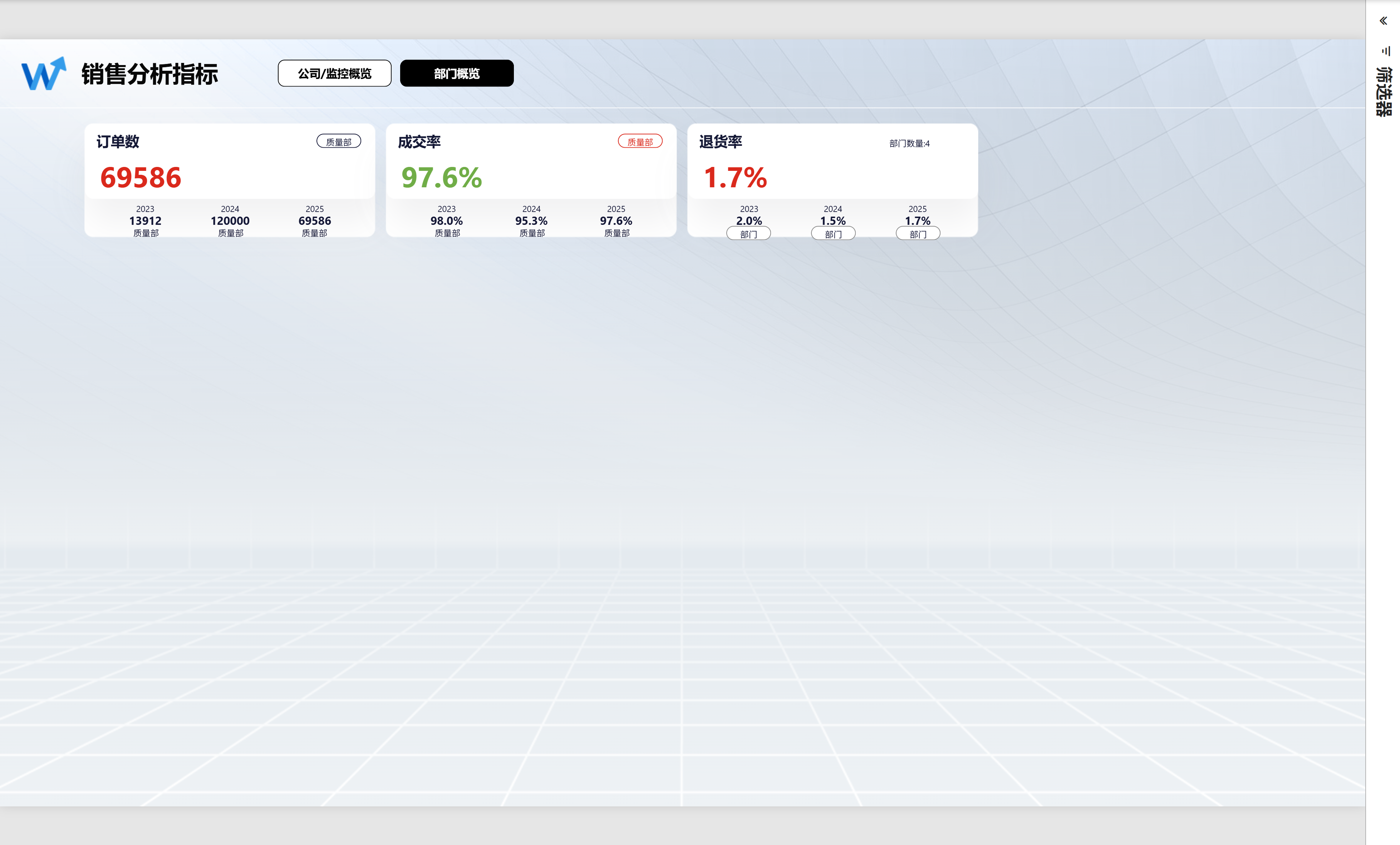 Power BI 部门概览