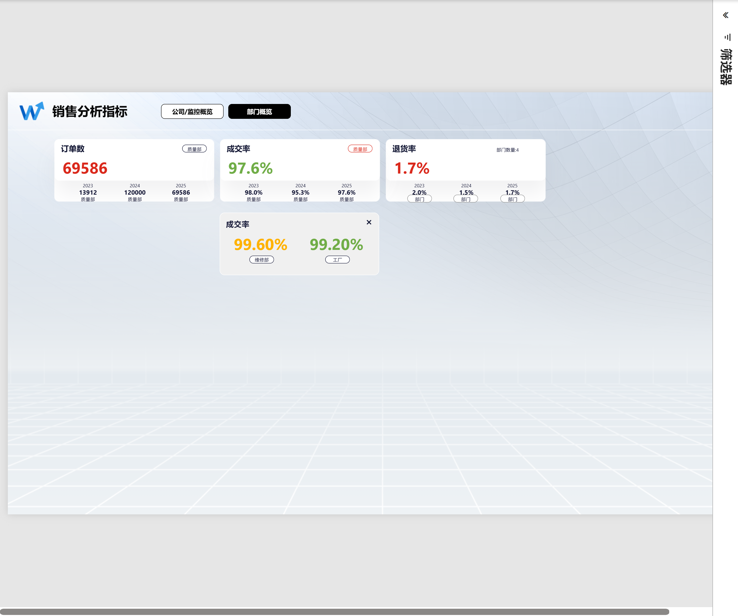 成交率部门详情